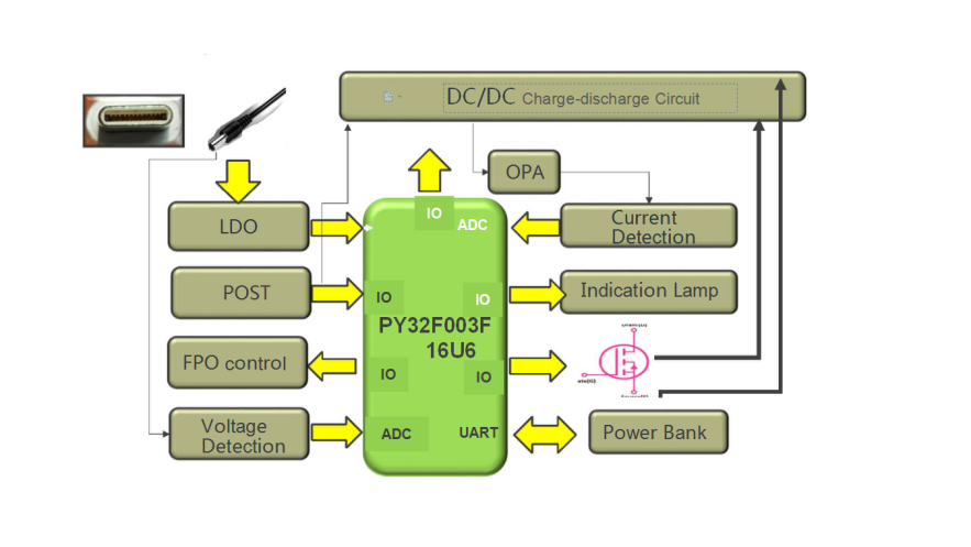 Bluetooth Storyteller Development