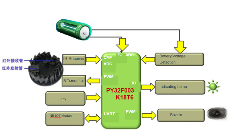 Bluetooth Storyteller Development