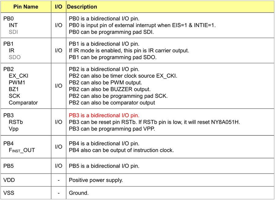 Nyquest MCU NY8A051H