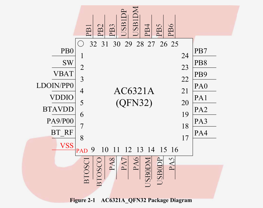 BLE Bluetooth Chip AC6321A