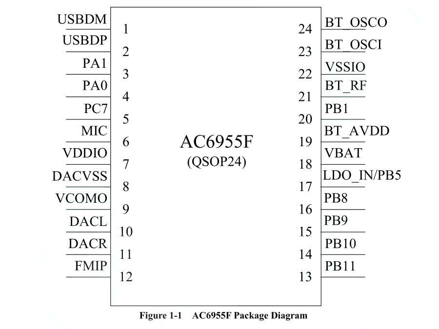 Bluetooth Chip for Smart Watch AC6955F