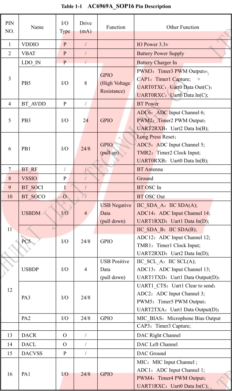 Bluetooth Chip For Earphones Ac6969a丨yfm