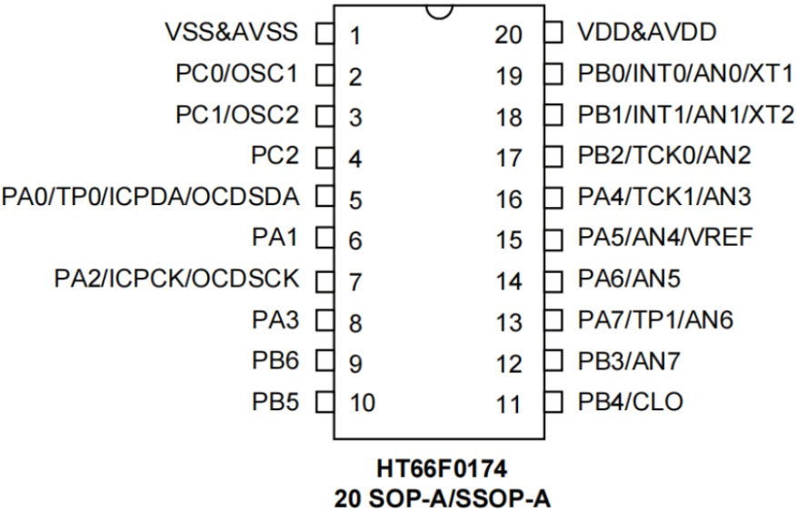 Holtek MCU HT68F0017