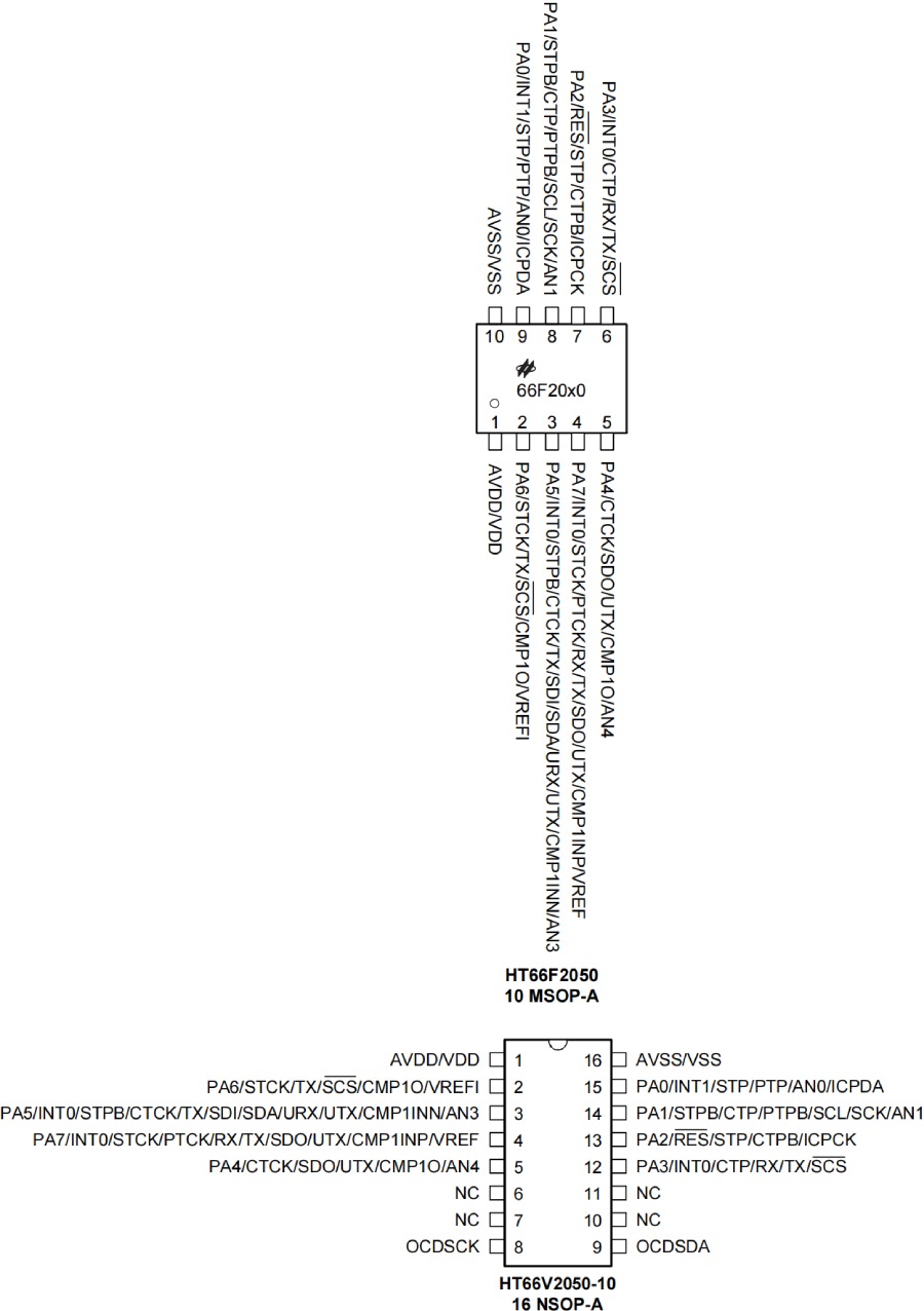 Holtek MCU HT68F0017