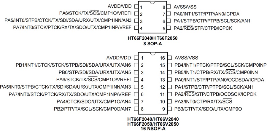 Holtek MCU HT68F0017