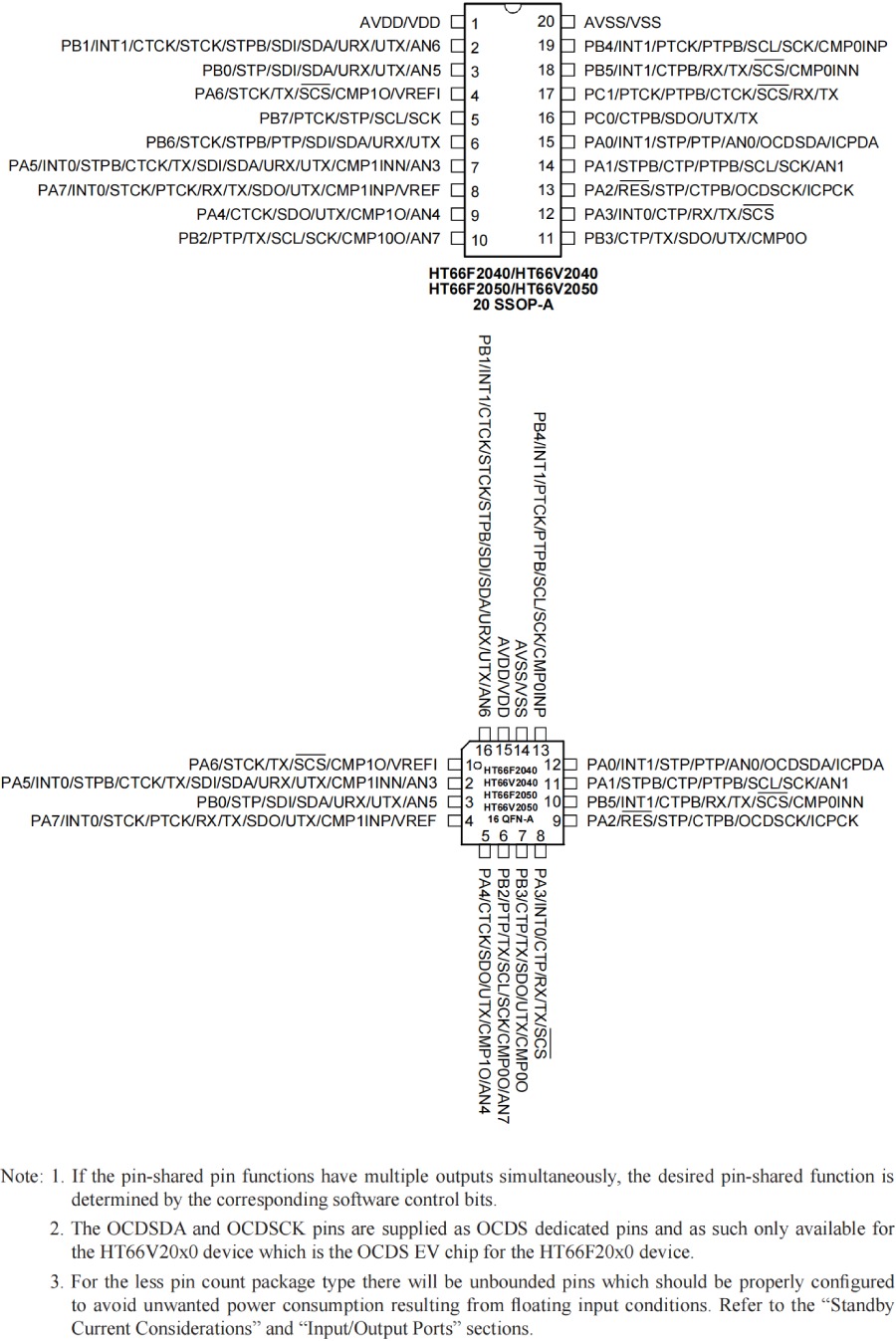 Holtek MCU HT68F0017