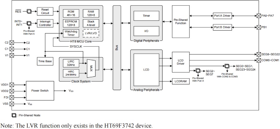 Holtek MCU HT68F0017