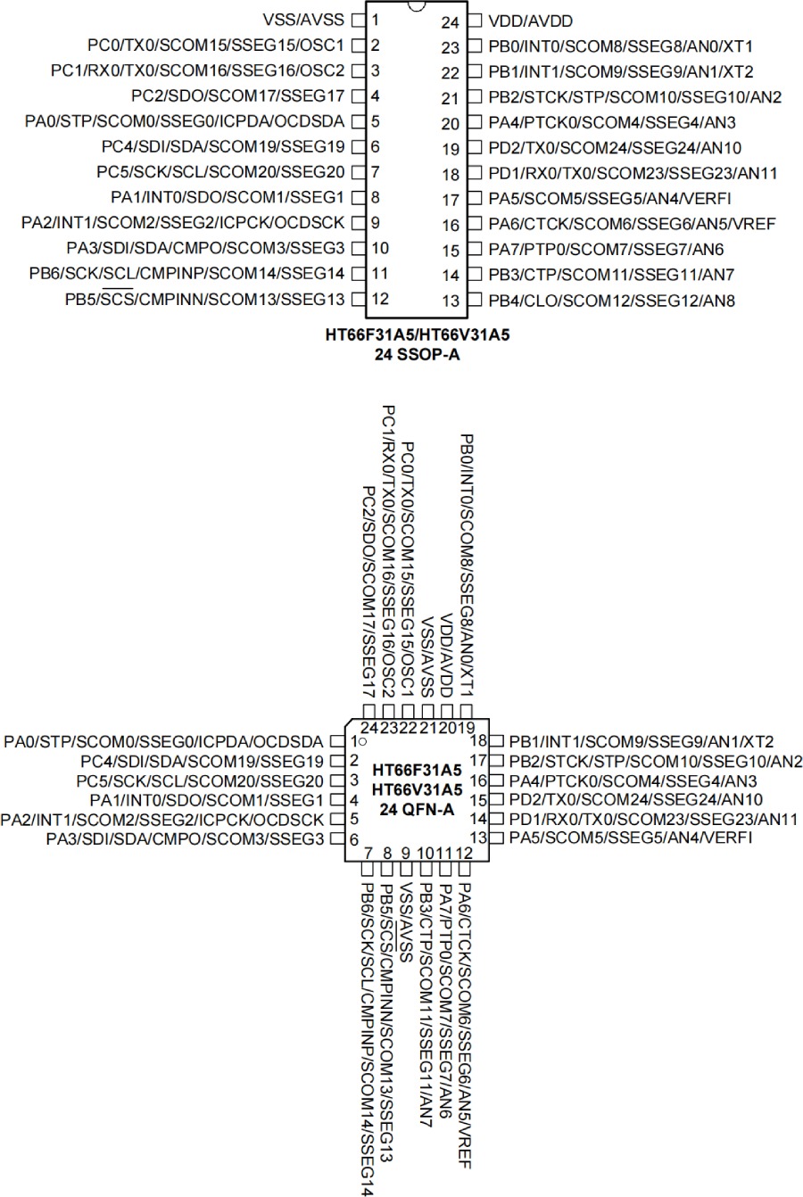 Holtek MCU HT68F0017