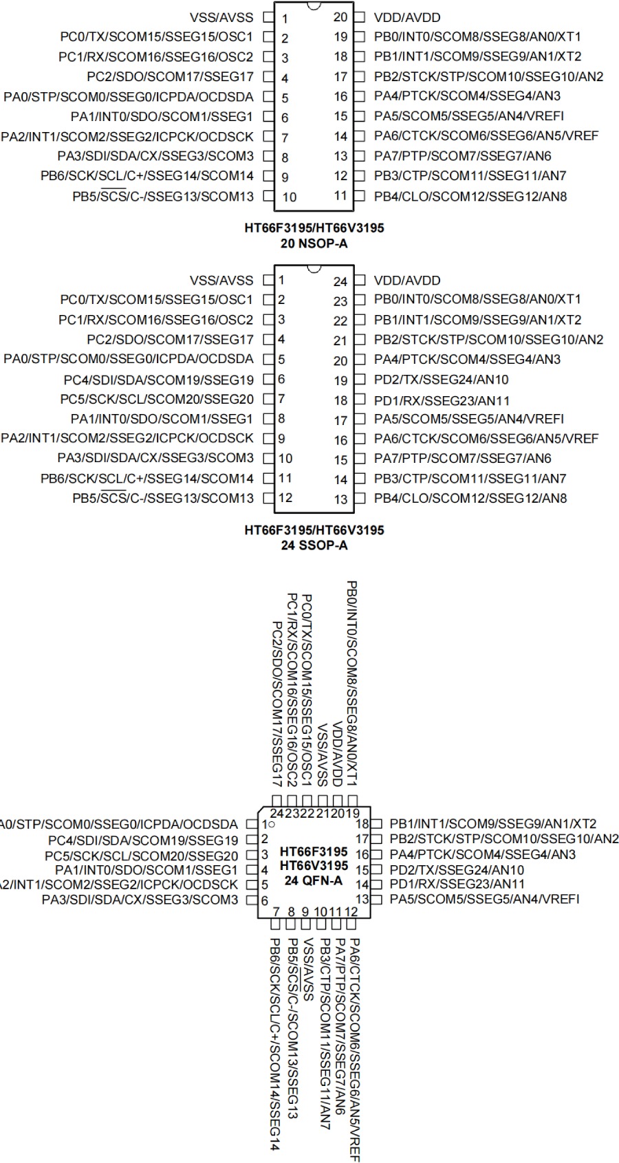 Holtek MCU HT68F0017