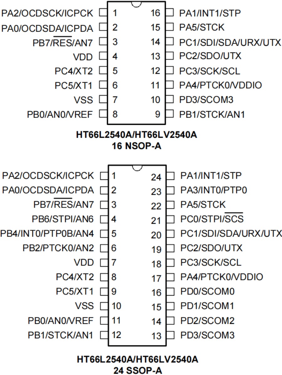 Holtek MCU HT68F0017