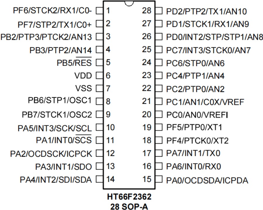 Holtek MCU HT68F0017