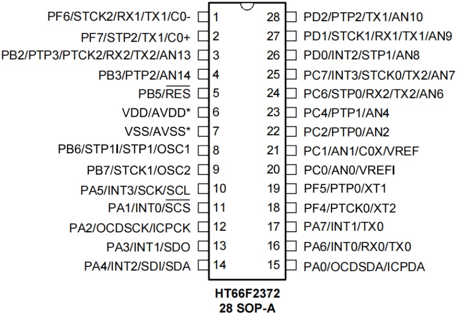 Holtek MCU HT68F0017