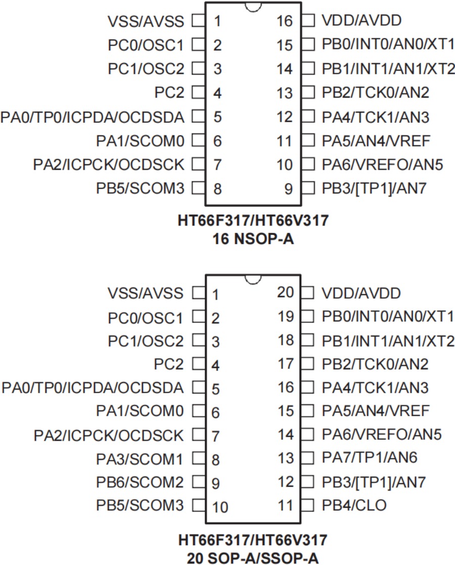 Holtek MCU HT68F0017