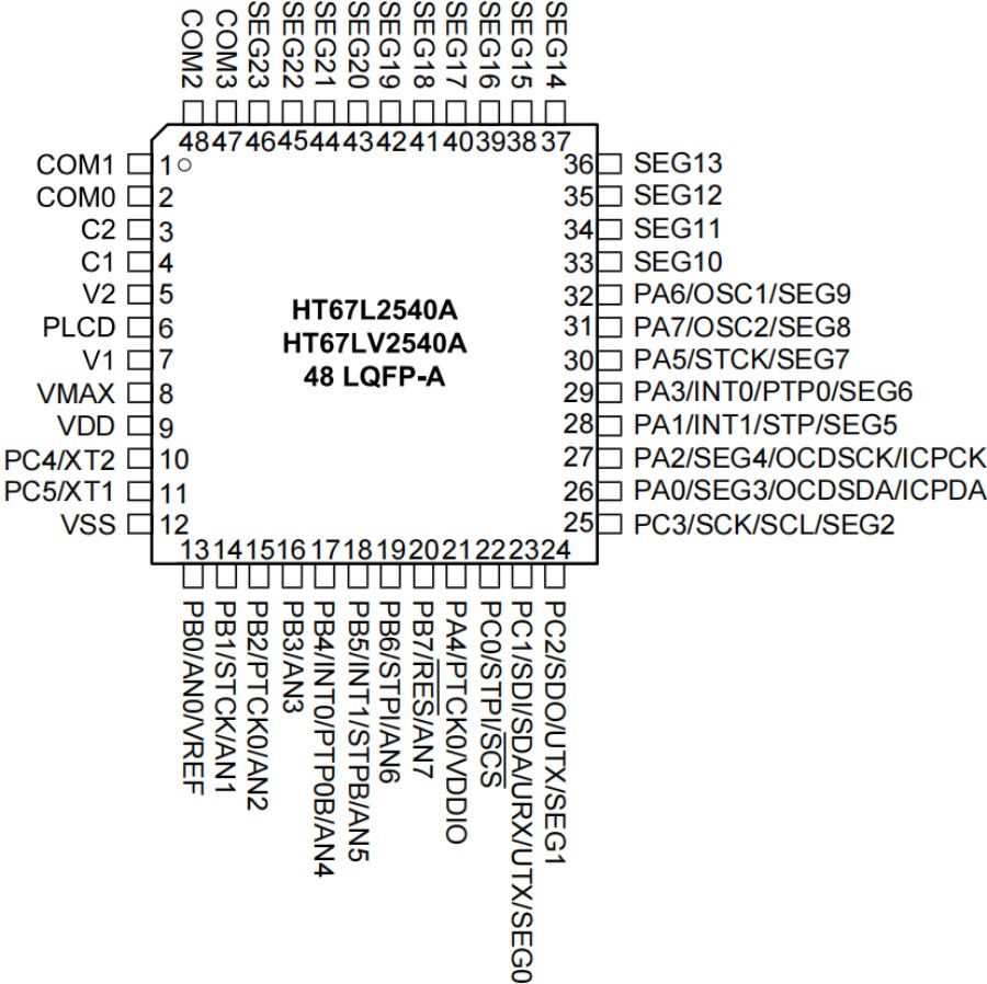 Holtek MCU HT68F0017