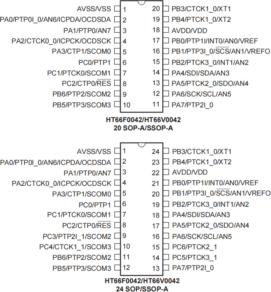 Holtek MCU HT68F0017