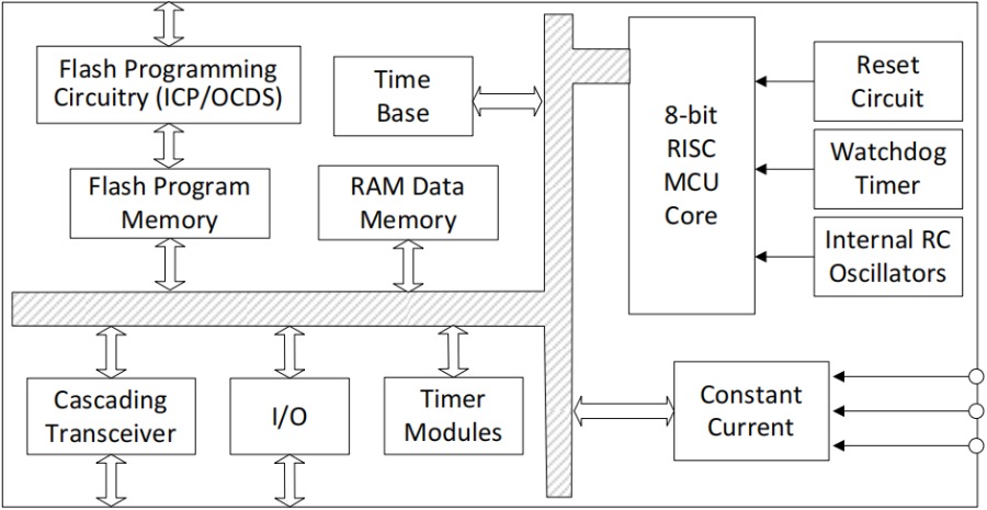 Holtek MCU HT68F0017