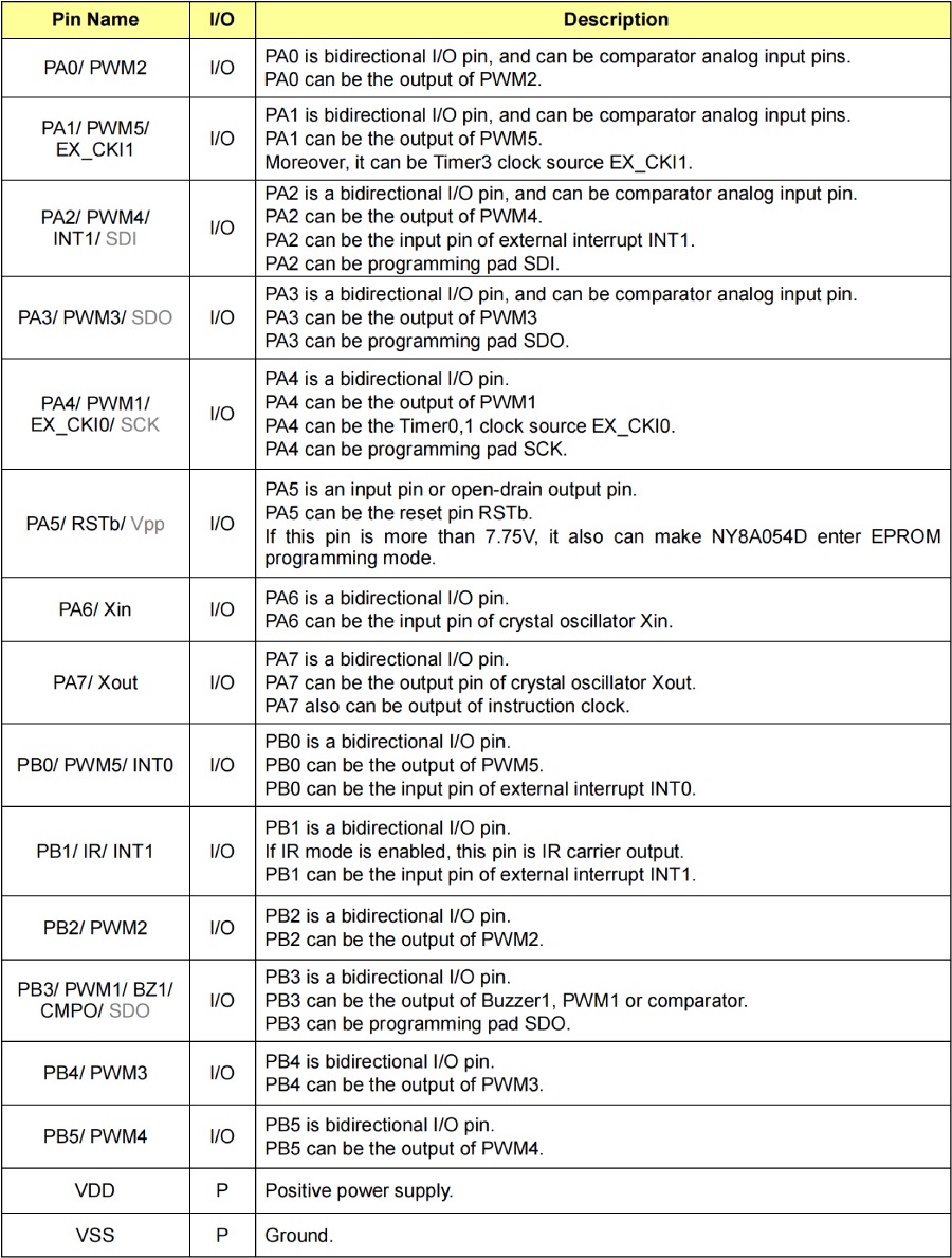 Nyquest MCU NY8A054E