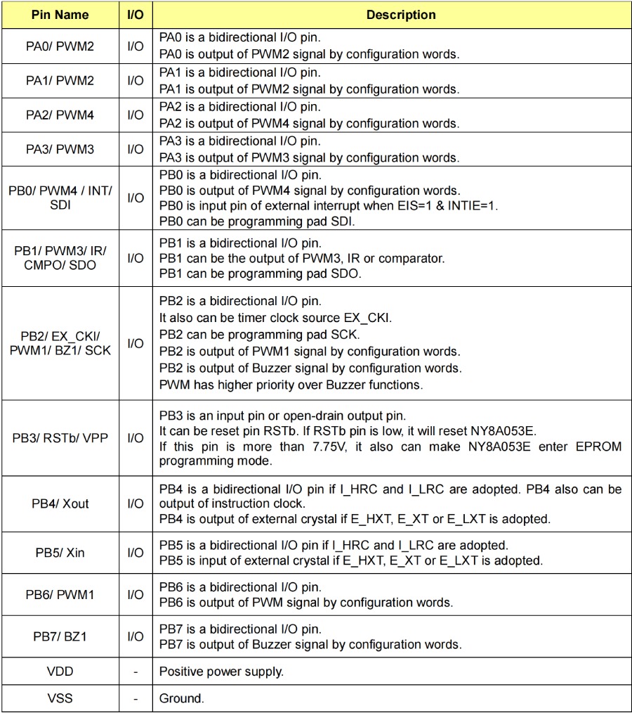 Nyquest MCU NY8A054E