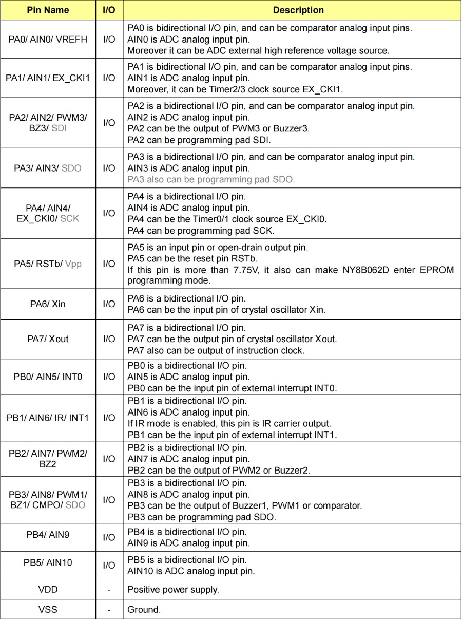 Nyquest MCU NY8A054E