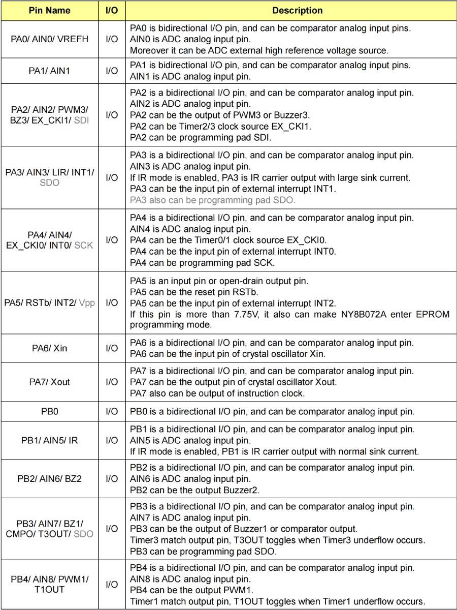 Nyquest MCU NY8A054E