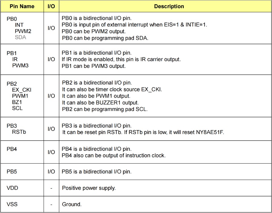 Nyquest MCU NY8A054E