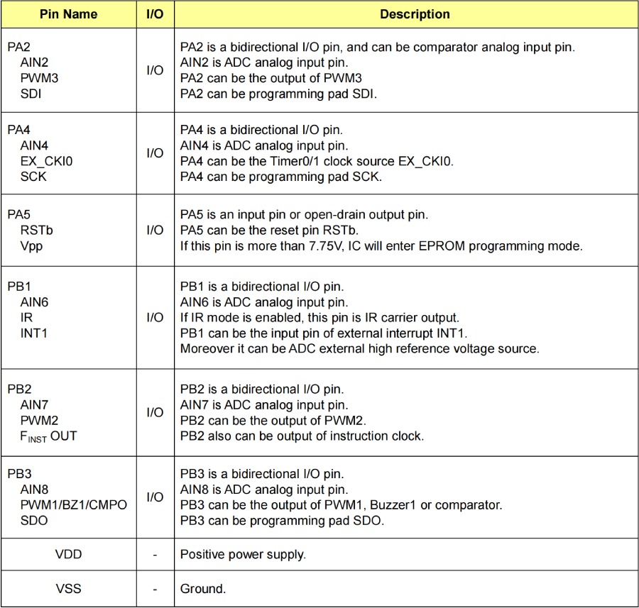 Nyquest MCU NY8A054E