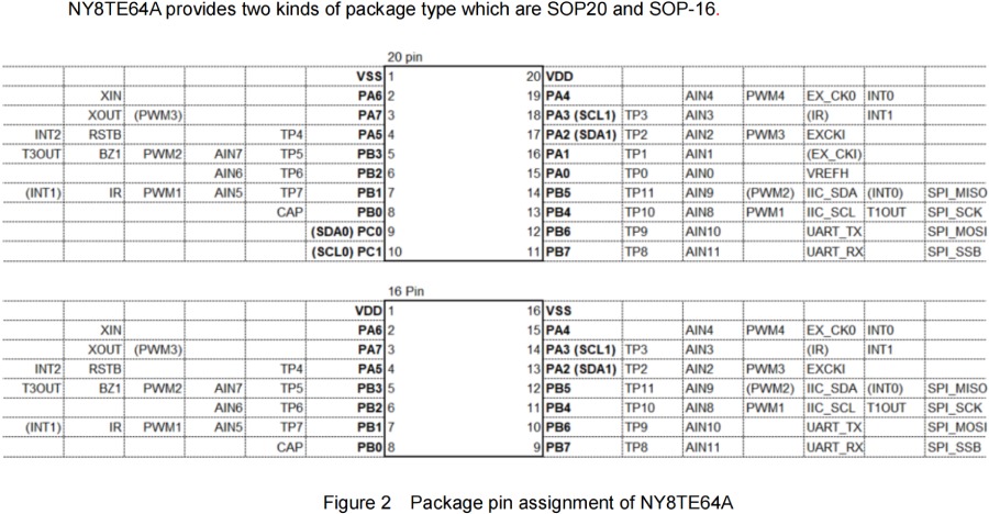 Nyquest MCU NY8A054E