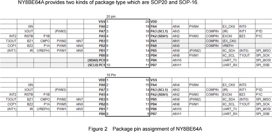 Nyquest MCU NY8A054E