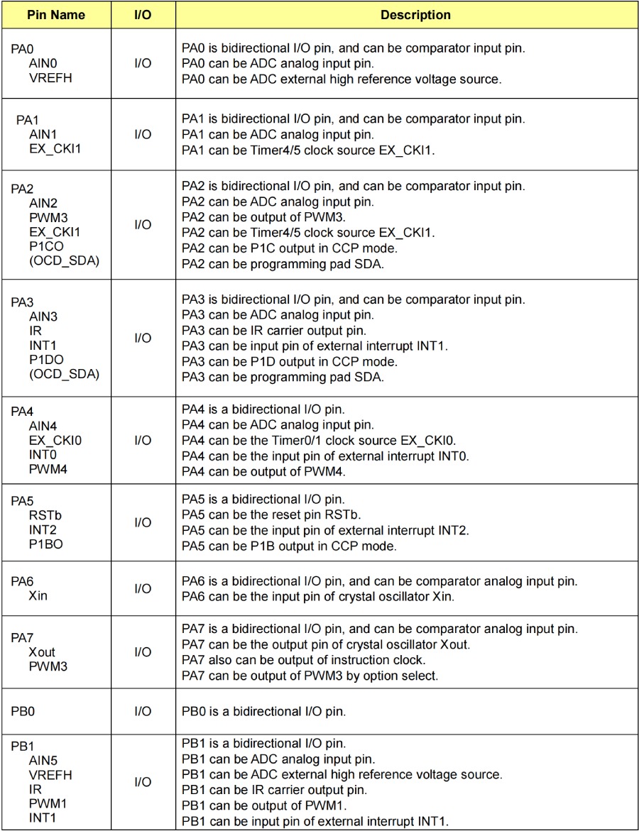 Nyquest MCU NY8A054E