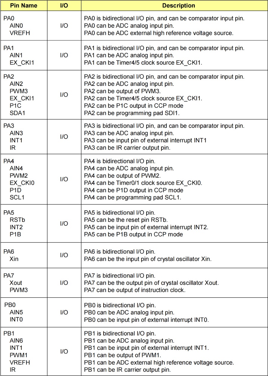 Nyquest MCU NY8A054E