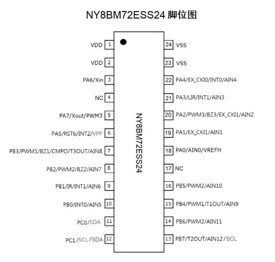 Nyquest MCU NY8A054E