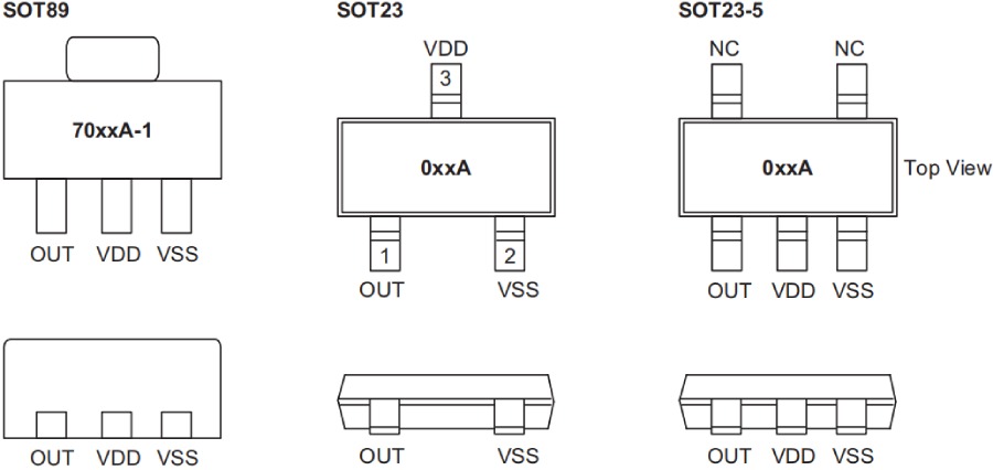 Holtek MCU HT68F0017