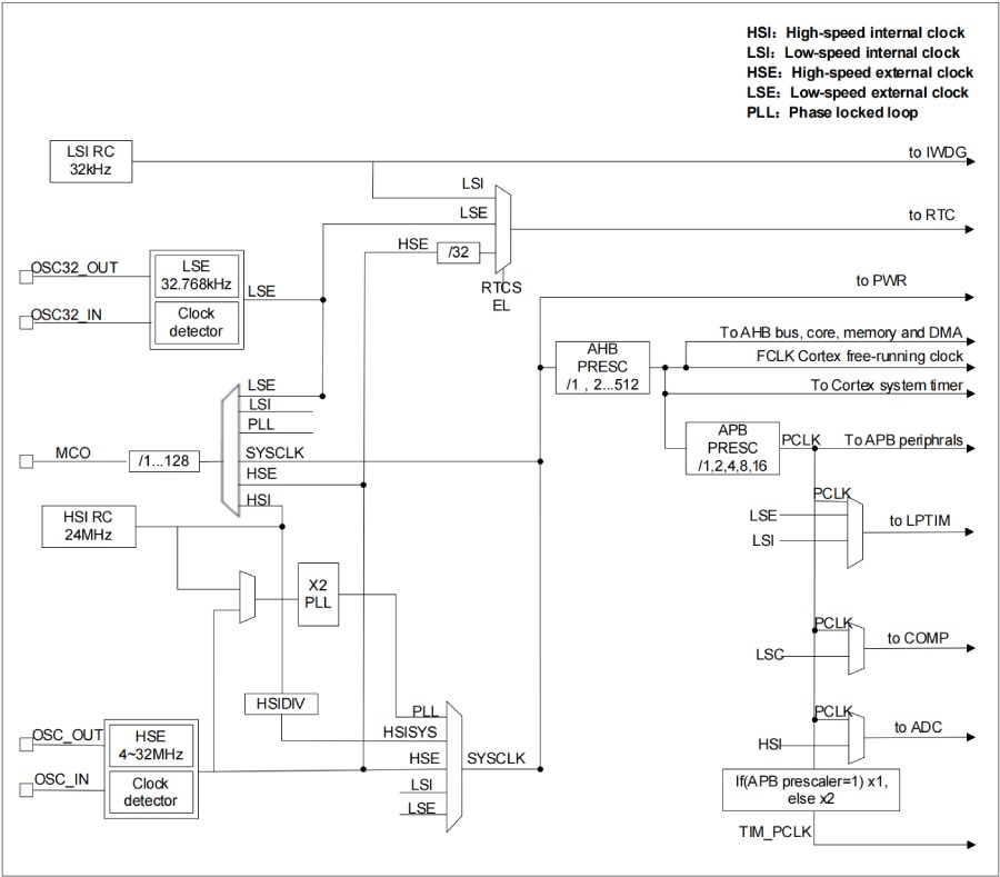 Bluetooth Chip for Earphones AC6969A