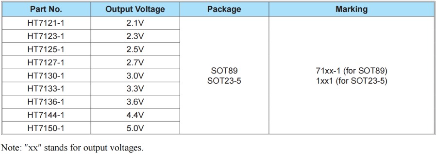 Holtek MCU HT68F0017