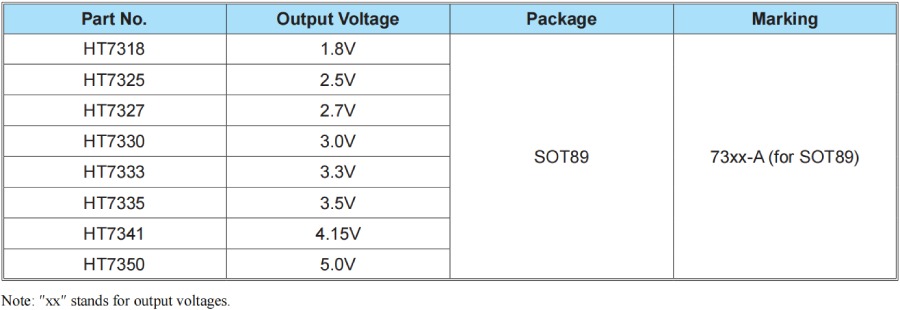 Holtek MCU HT68F0017