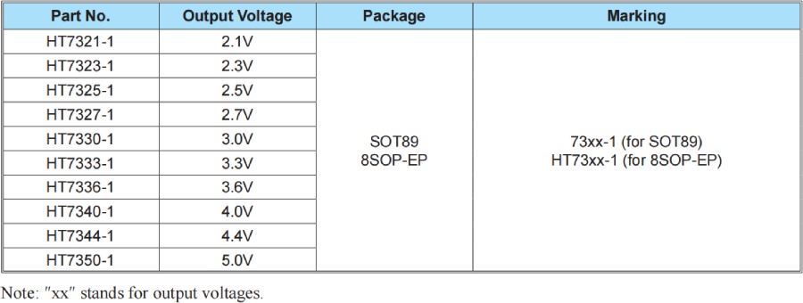 Holtek MCU HT68F0017