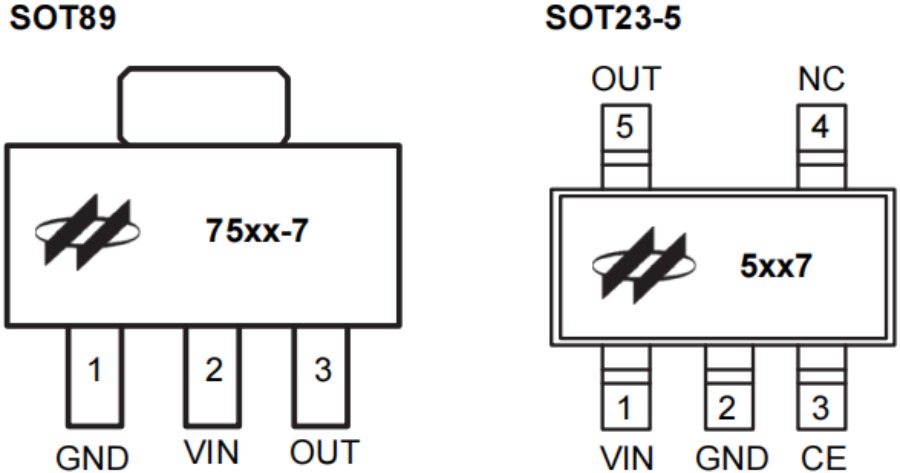 Holtek MCU HT68F0017