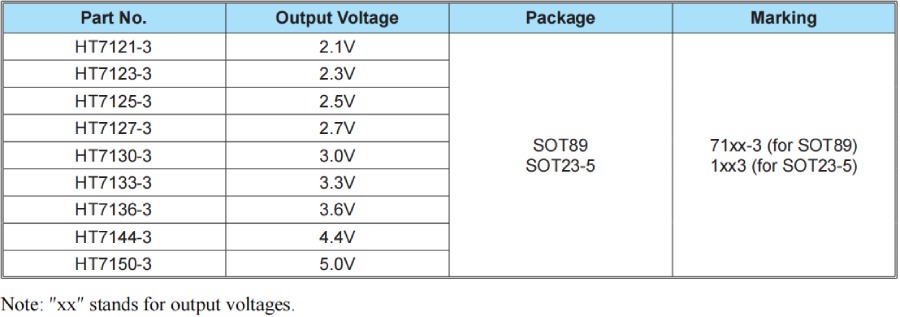 Holtek MCU HT68F0017