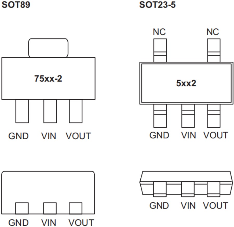 Holtek MCU HT68F0017