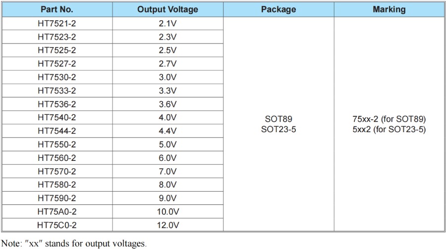 Holtek MCU HT68F0017