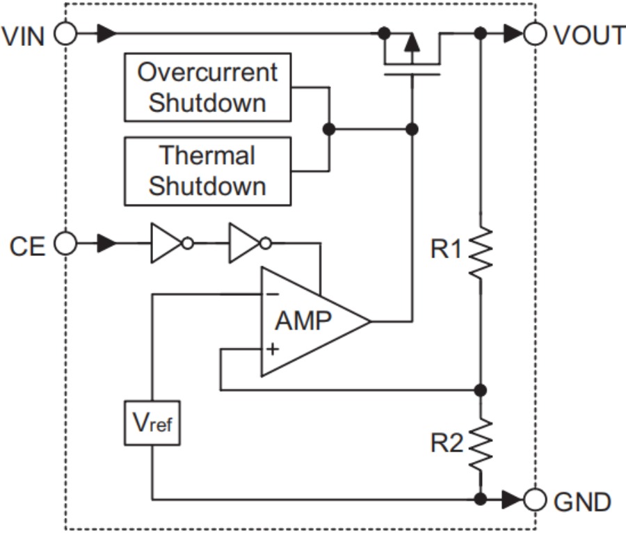 Holtek MCU HT68F0017