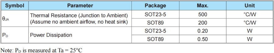 Holtek MCU HT68F0017