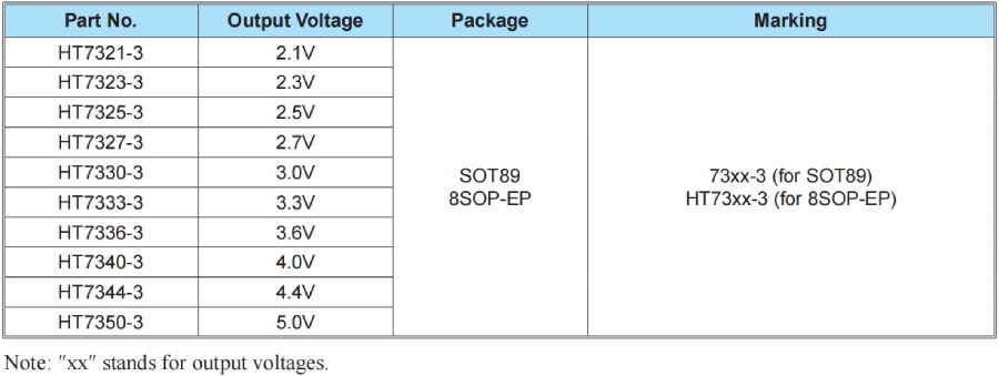 Holtek MCU HT68F0017