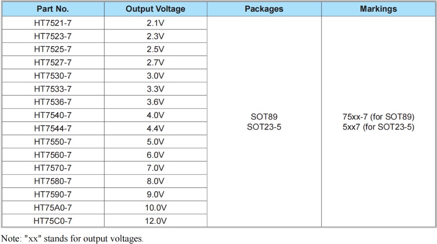 Holtek MCU HT68F0017