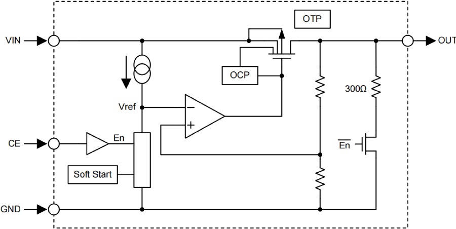 Holtek MCU HT68F0017