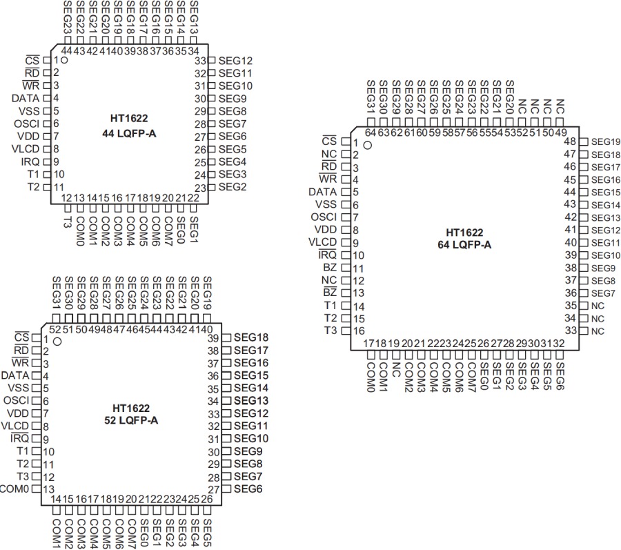 Holtek MCU HT68F0017