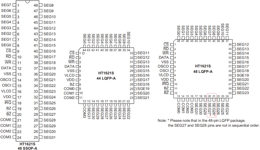 Holtek MCU HT68F0017