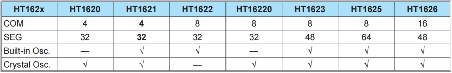 Holtek MCU HT68F0017