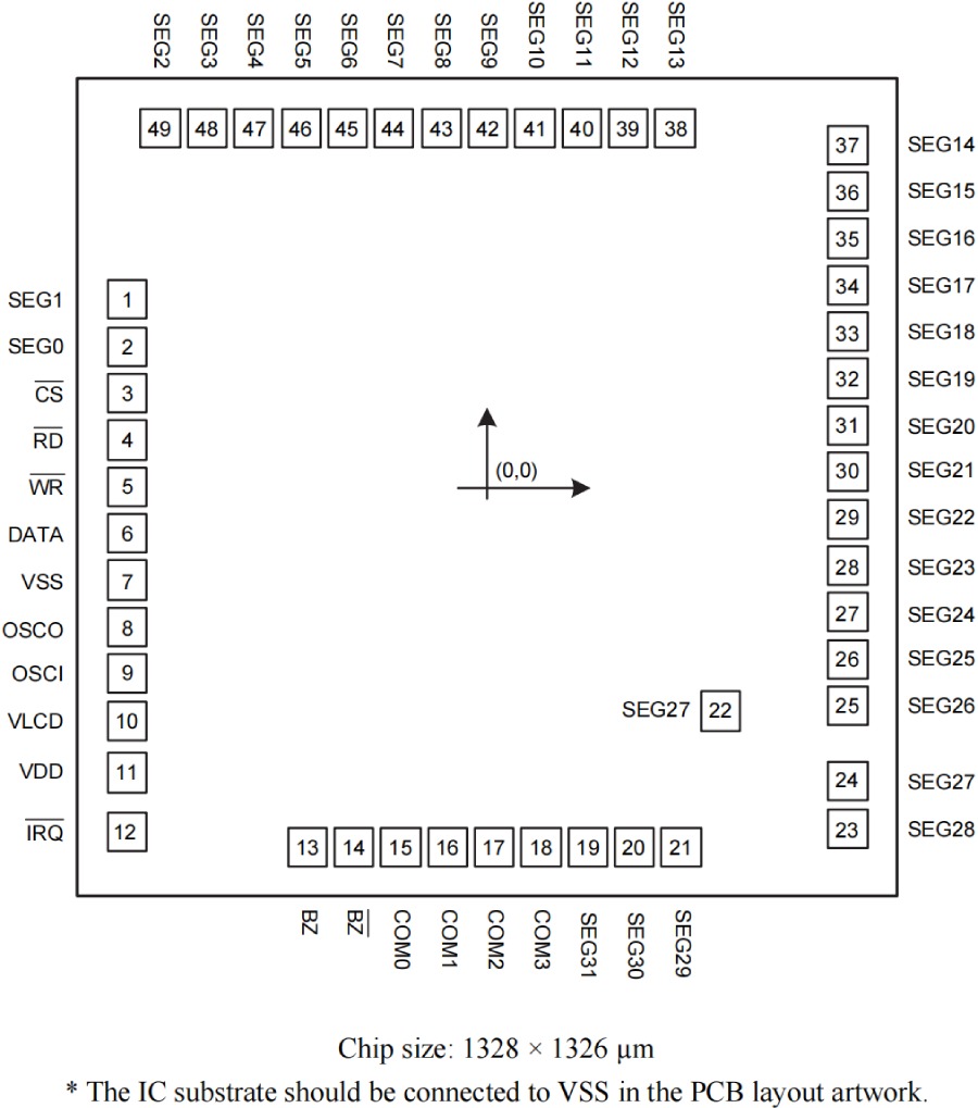 Holtek MCU HT68F0017