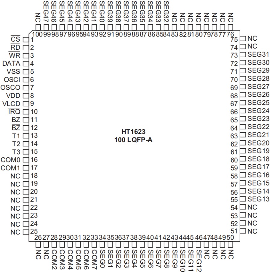 Holtek MCU HT68F0017